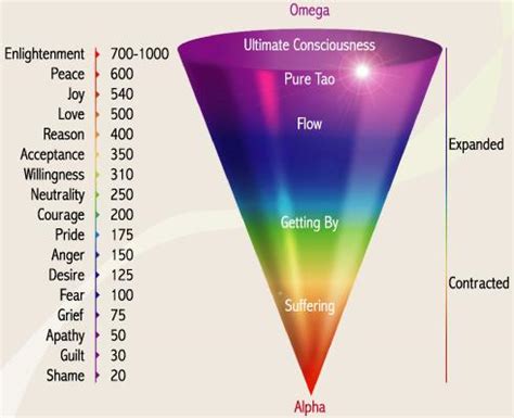 What Does It Mean To Raise Your Consciousness? - Spirituality ...