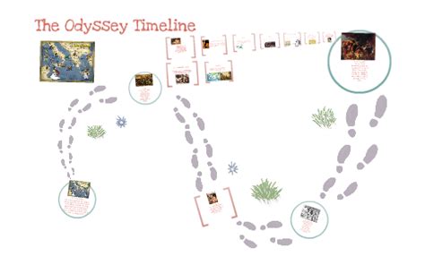 Timeline of Odysseus' Journey in the Odyssey by Hannah Cannady on Prezi