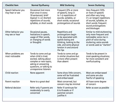 Developmental and Persistent Developmental Stuttering: An Overview for ...