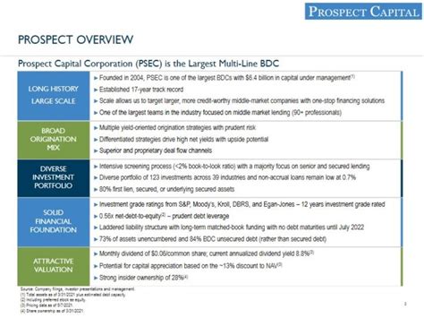 Prospect Capital (PSEC) | Monthly Dividend Safety Analysis