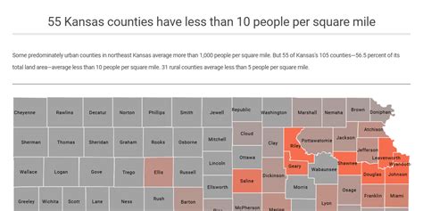 Kansas population map - Infogram