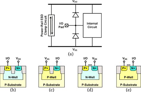 ☑ Esd Diode In Cmos