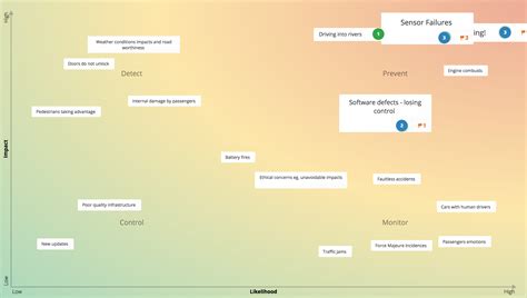 Risk Mapping Template