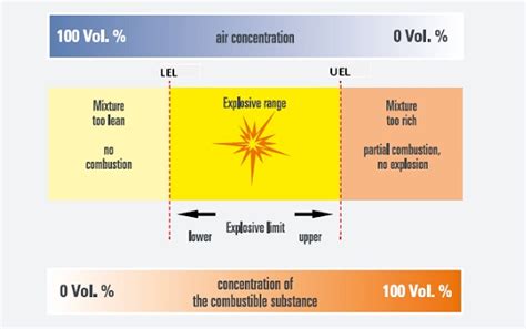 How Mass Flow Controllers make our gas smell | Bronkhorst