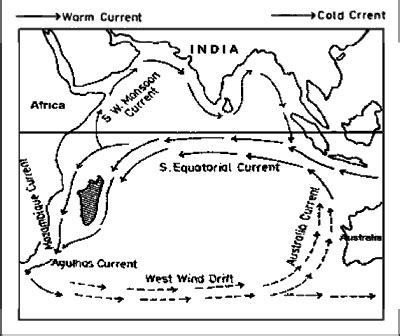 (IGP) IAS Pre: GS - Geography - World Geography General: Climatic Region of The World (Part -3 ...