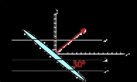 Electric Flux: Definition & Solved Examples