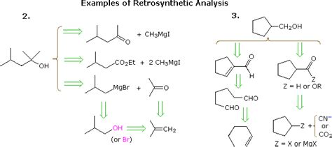 9.10: An Introduction to Organic Synthesis - Chemistry LibreTexts