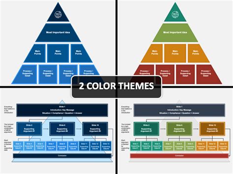 Pyramid Principle PowerPoint and Google Slides Template - PPT Slides