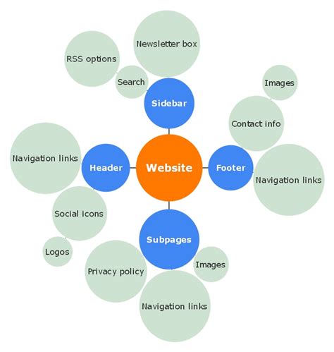 A Complete Guide To Spider Diagram Edrawmind | Images and Photos finder