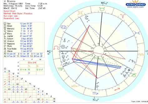 1st house stellium insights? : r/AskAstrologers