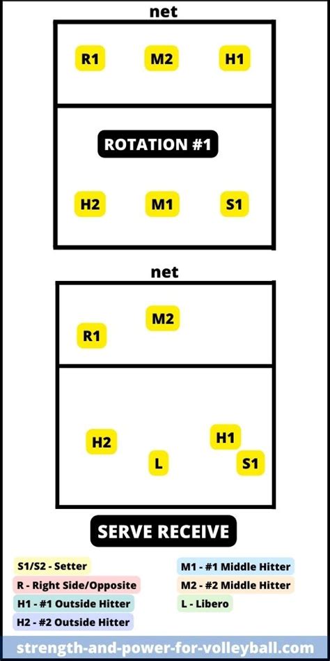 Volleyball Formations 6-2