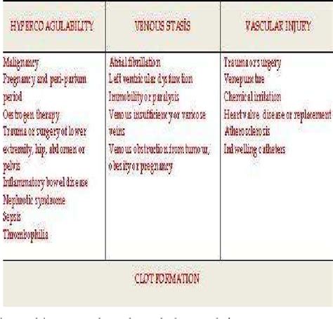 [PDF] 1 Risk Factor for Pulmonary Embolism | Semantic Scholar