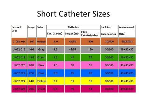 Iv Catheter Size Chart