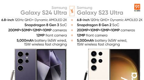 Comparing the Samsung Galaxy S24 Ultra with the S23 Ultra: what are the ...