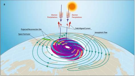 Earth's Atmosphere Can Generate a "Space Hurricane" - Universe Today