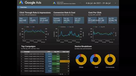 Google Data Studio Dashboard With Professional Design Upwork | lupon.gov.ph