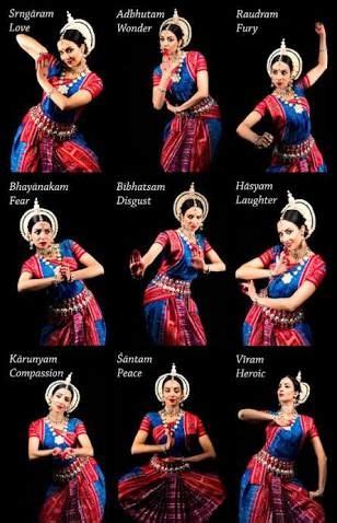 Resultado de imagen para navarasa in bharatanatyam | Dance of india ...