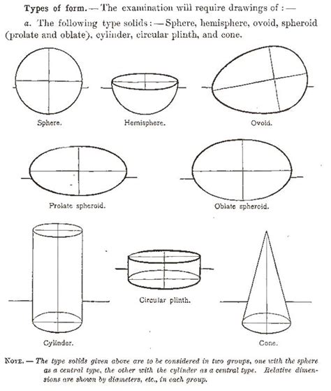 How to Draw Different Types of Shapes adn Forms and How to Draw Simple ...