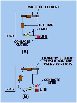 Thermal Magnetic Circuit Breakers