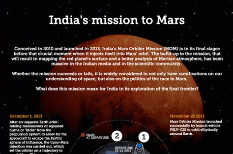 India triumphs with first mission to Mars | Science and Technology News | Al Jazeera