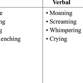 2. PQRST mnemonic for assessment of pain | Download Scientific Diagram