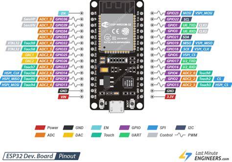 ESP32 (DEVKIT V1) podłączenie enkodera oraz LCD 16x2 I2C (które piny)? - Arduino i ESP - FORBOT