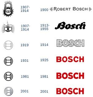 Mundo Das Marcas: BOSCH