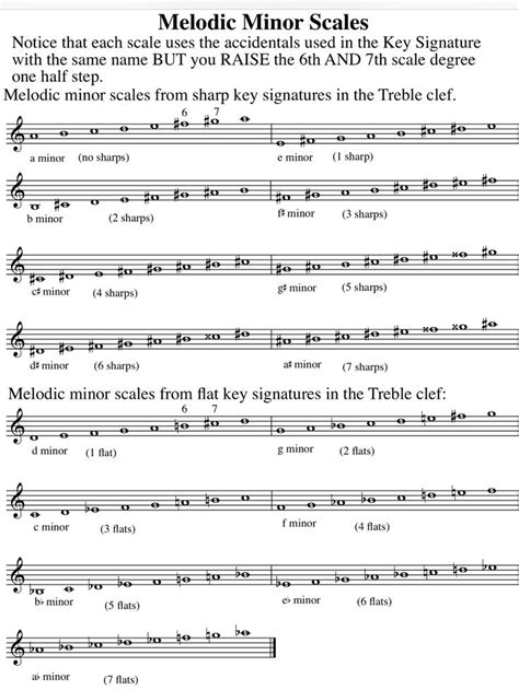 Melodic Minor Scales Treble Clef | Teaching music, Piano lessons, Music lessons