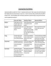 Political Party Comparison Chart - Comparing Major Party Platforms Using the party platforms ...