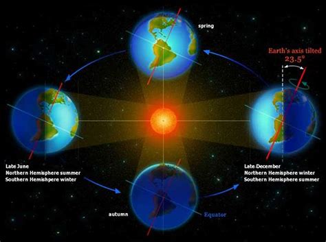 Everything You Need To Know About The Summer Solstice! – CavsConnect