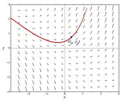 Drawing vector field plots has never been so easy – x-engineer.org