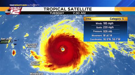 Hurricane Irma reaches Category 5; what does that mean?