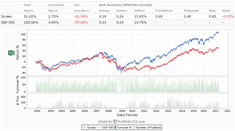 Trade 52-Week Highs And Avoid 52-Week Lows | Seeking Alpha