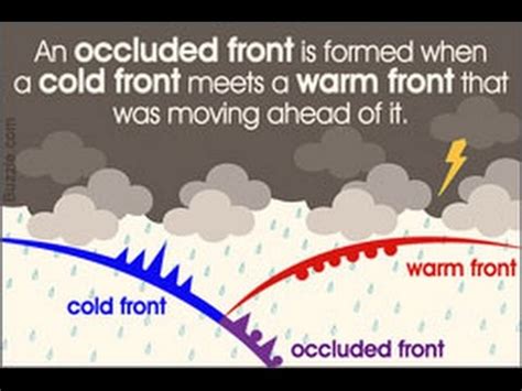 Explanation of an Occluded Front with Diagram - YouTube