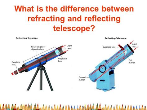 Difference Between Reflecting and Refracting Telescope - Kamora-has-David