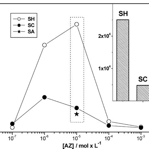 SERS enhancement factor (G) of the colloids obtained by chemical... | Download Scientific Diagram