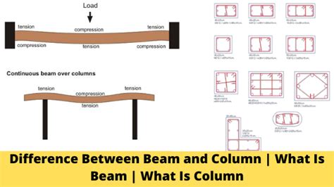 Difference Between Beam and Column | What Is Beam | What Is Column