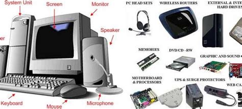 Komponen-komponen Penting dari Sebuah Perangkat Komputer Halaman 1 - Kompasiana.com