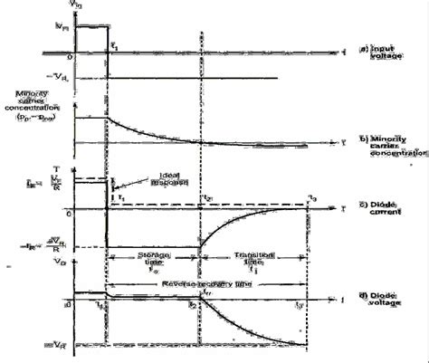 A "MEDIA TO GET" ALL DATAS IN ELECTRICAL SCIENCE...!!: DIODE SWITCHING TIMES