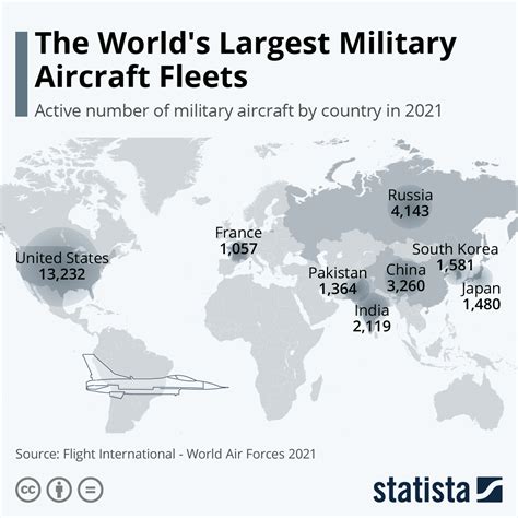 Chart: The World's Largest Military Aircraft Fleets | Statista