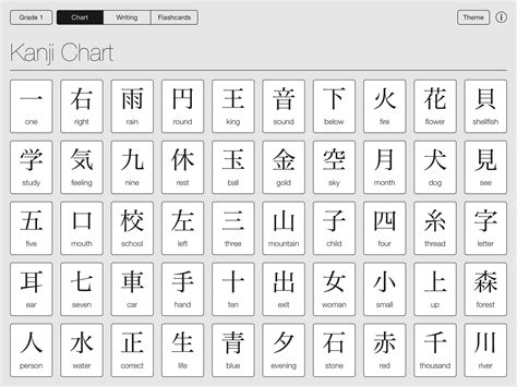 95 INFO KANJI WRITING PRACTICE PDF DOC DOWNLOAD ZIP - Kanji