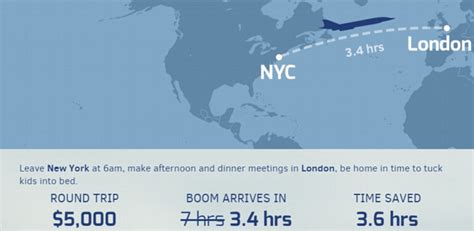 Exploring Flight Times Between New York and London - Fl...