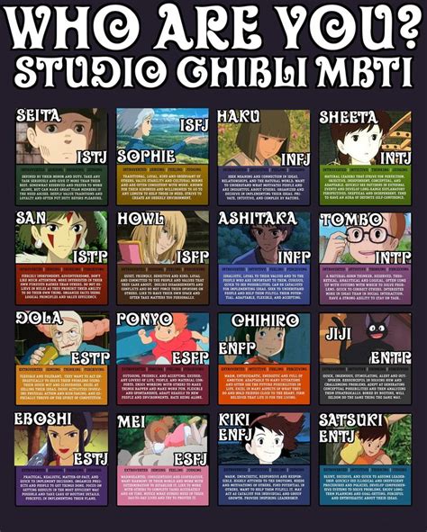 MBTI - Studio Ghibli personality chart | Personality | Pinterest