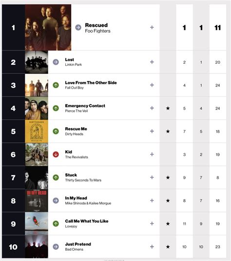 U.S. Radio Updater on Twitter: "This week’s Billboard Alternative Airplay Chart (dated July 8th ...