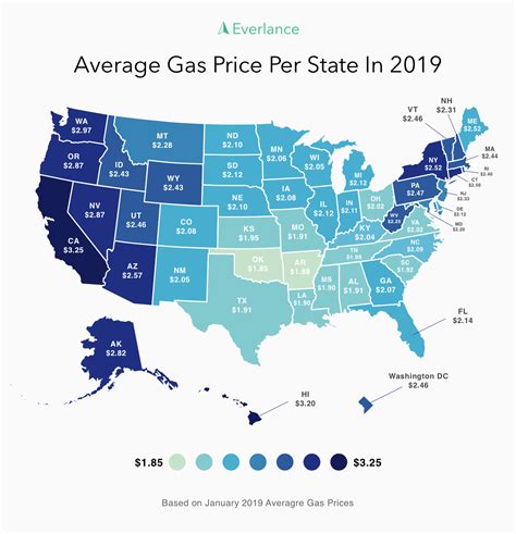 2019 Gasoline Prices By State + What Determines Gas Prices?