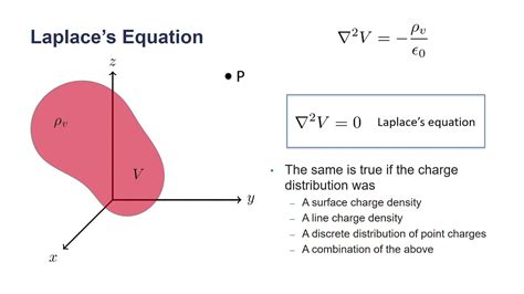 ECE221: Laplace's Equation and Poisson's Equation - YouTube