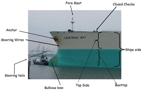 Tanker Various Parts | Knowledge Of Sea