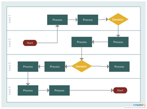 Swimlane Diagram For Online Shopping System Activity Diagram