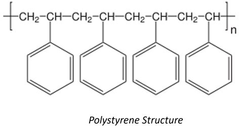 Polystyrene - Waxoline