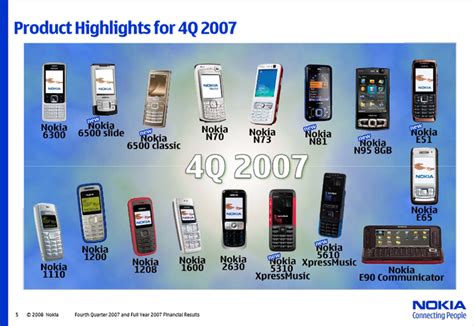 Nokia quarterly presentations 2007-2010: “Nokia’s longer term strategy ...